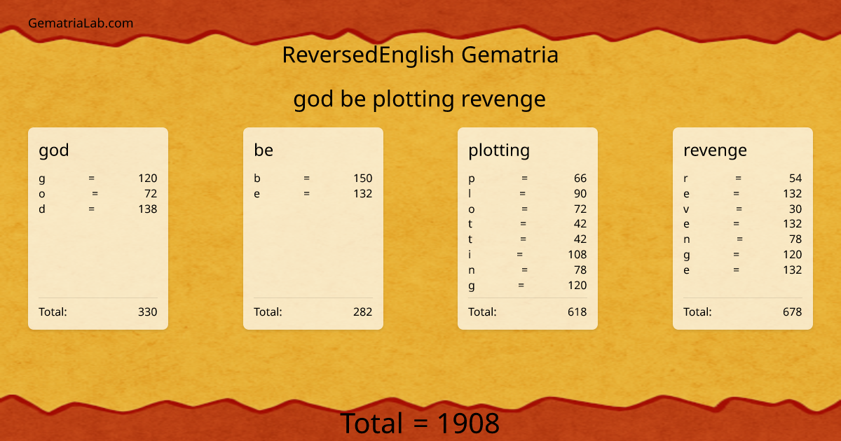 god be plotting revenge in reversedEnglish Gematria